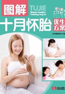 方点